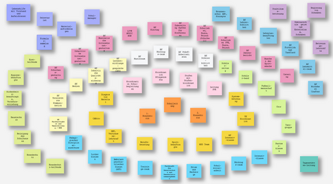 Unsere Leistungen - Organigramm
